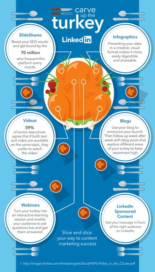 carve
turkey
up the
1. http://images.forbes.com/forbesinsights/StudyPDFs/Video_in_the_CSuite.pdf
Slice and dice
your way t...