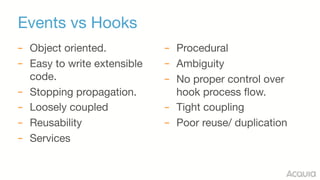 Events vs Hooks
– Object oriented.

– Easy to write extensible
code.

– Stopping propagation. 

– Loosely coupled

– Reusability

– Services
– Procedural

– Ambiguity

– No proper control over
hook process flow.

– Tight coupling

– Poor reuse/ duplication
 