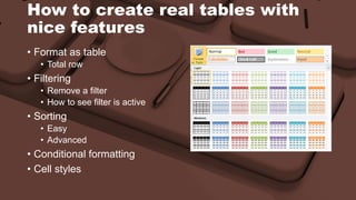 How to create real tables with 
nice features 
• Format as table 
• Total row 
• Filtering 
• Remove a filter 
• How to see filter is active 
• Sorting 
• Easy 
• Advanced 
• Conditional formatting 
• Cell styles 
 