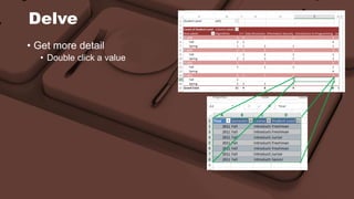 Delve 
• Get more detail 
• Double click a value 
 
