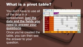 What is a pivot table? 
You don't have to use all 
of the data in a 
spreadsheet, just the 
data and the fields you 
need to answer your 
questions. 
Once you've created the 
table, you can then see 
the answer to your 
question. 
 
