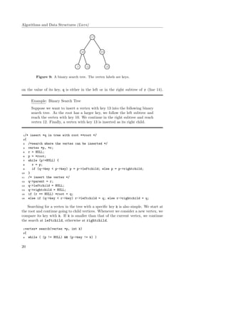 Algorithms and Data Structures (Liers)
17
10
5 12
19
21
Figure 9: A binary search tree. The vertex labels are keys.
on the value of its key, q is either in the left or in the right subtree of r (line 14).
Example: Binary Search Tree
Suppose we want to insert a vertex with key 13 into the following binary
search tree. As the root has a larger key, we follow the left subtree and
reach the vertex with key 10. We continue in the right subtree and reach
vertex 12. Finally, a vertex with key 13 is inserted as its right child.
1/* insert *q in tree with root **root */
2{
3 /*search where the vertex can be inserted */
4 vertex *p, *r;
5 r = NULL;
6 p = *root;
7 while (p!=NULL) {
8 r = p;
9 if (q->key < p->key) p = p->leftchild; else p = p->rightchild;
10 }
11 /* insert the vertex */
12 q->parent = r;
13 q->leftchild = NULL;
14 q->rightchild = NULL;
15 if (r == NULL) *root = q;
16 else if (q->key < r->key) r->leftchild = q; else r->rightchild = q;
Searching for a vertex in the tree with a speciﬁc key k is also simple. We start at
the root and continue going to child vertices. Whenever we consider a new vertex, we
compare its key with k. If k is smaller than that of the current vertex, we continue
the search at leftchild, otherwise at rightchild.
1vertex* search(vertex *p, int k)
2{
3 while ( (p != NULL) && (p->key != k) )
20
 
