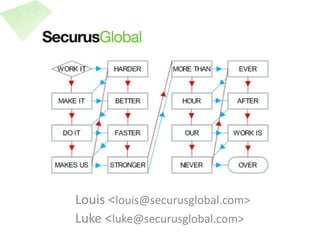 Louis <louis@securusglobal.com>
Luke <luke@securusglobal.com>
 