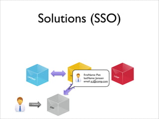 Solutions (SSO)
OPENAM
LDAPLIFERAY
ERP
lastName: Janssen
ﬁrstName: Piet
email: p.j@comp.com
TOKEN
 