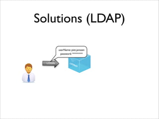 Solutions (LDAP)
LIFERAY
LOGIN
userName: piet.janssen
password: *********
 