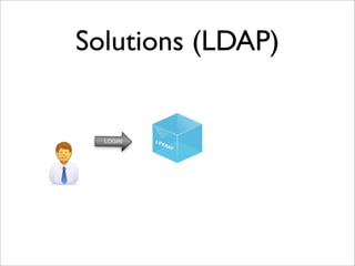 Solutions (LDAP)
LIFERAY
LOGIN
 