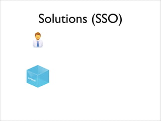Solutions (SSO)
LIFERAY
 