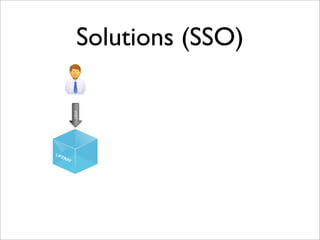 Solutions (SSO)
LIFERAY
VISIT
 