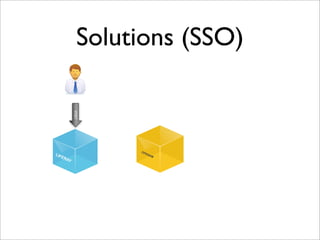 Solutions (SSO)
OPENAMLIFERAY
VISIT
 