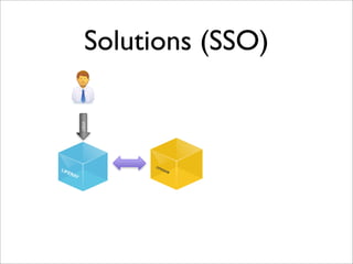 Solutions (SSO)
OPENAMLIFERAY
VISIT
 