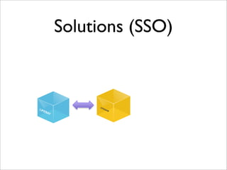 Solutions (SSO)
OPENAMLIFERAY
 