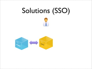 Solutions (SSO)
OPENAMLIFERAY
 
