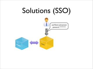 Solutions (SSO)
OPENAMLIFERAY
LOGIN
userName: piet.janssen
password: *********
 