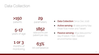 Data Collection
>150
patients
29
parameters
1852
data points per
patient per day
63%
kit compliance
● Data Collection: Sin...