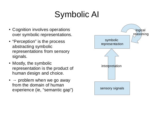 Symbolic AI