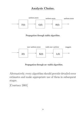 Analysis Chains.
F(I)
J(I) K(I) L(I)
H(I)G(I)
uniform errors uniform errors uniform errors
non−uniform errors really non−uniform maggots
Propagation through stable algorithm.
Propagation through un−stable algorithm.
Alternatively, every algorithm should provide detailed error
estimates and make appropriate use of them in subsequent
stages.
[Courtney 2001]
18
 