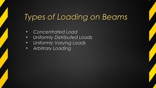 Types of Loading on BeamsTypes of Loading on Beams
• Concentrated LoadConcentrated Load
• Uniformly Distributed LoadsUniformly Distributed Loads
• Uniformly Varying LoadsUniformly Varying Loads
• Arbitrary LoadingArbitrary Loading
 