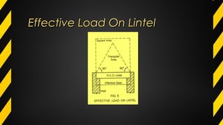 Effective Load On LintelEffective Load On Lintel
 