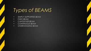 Types of BEAMSTypes of BEAMS
• SIMPLY SUPPORTED BEAMSIMPLY SUPPORTED BEAM
• FIXED BEAMFIXED BEAM
• CANTILEVER BEAMCANTILEVER BEAM
• CONTINUOUS BEAMCONTINUOUS BEAM
• OVERHANGING BEAMOVERHANGING BEAM
 