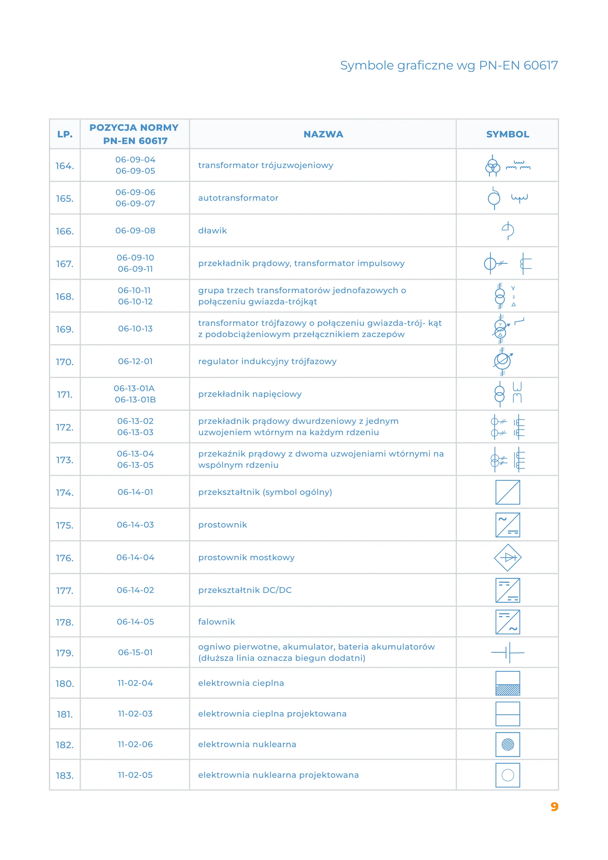 lnn-symbole-graficzne-stosowane-w-schematch-elektrycznych-pdf