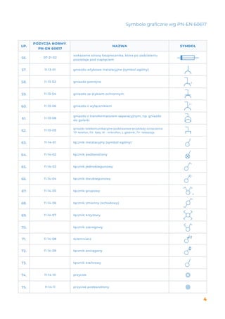 lnn-symbole-graficzne-stosowane-w-schematch-elektrycznych-pdf