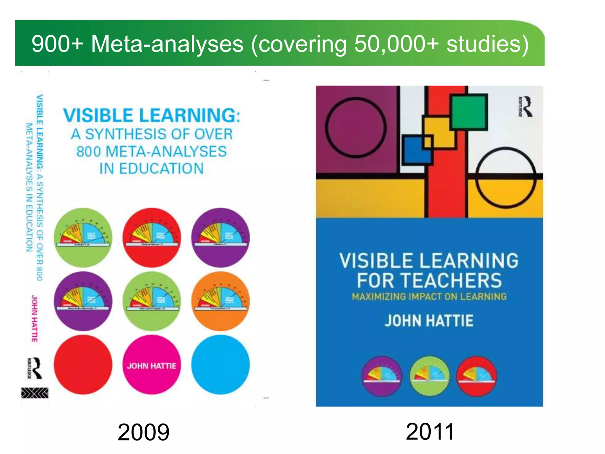 900+ Meta-analyses (covering 50,000+ studies)




       2009                      2011
 