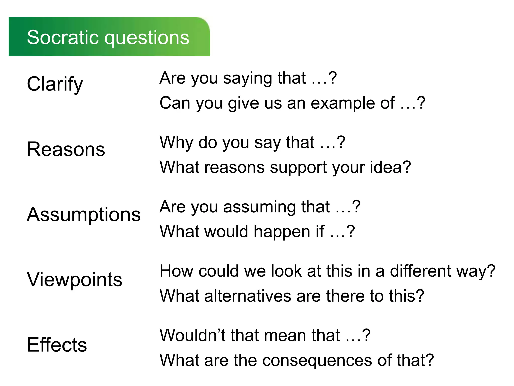Socratic questions

Clarify       Are you saying that …?
              Can you give us an example of …?

Reasons       Why do you say that …?
              What reasons support your idea?

Assumptions Are you assuming that …?
              What would happen if …?

              How could we look at this in a different way?
Viewpoints
              What alternatives are there to this?

              Wouldn‟t that mean that …?
Effects
              What are the consequences of that?
 