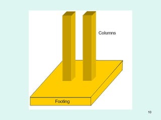 [LNote], Foundation Types and Their Selection,[CH-Two].pptx