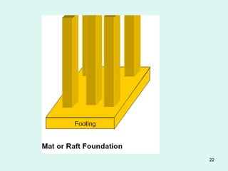 [LNote], Foundation Types and Their Selection,[CH-Two].pptx
