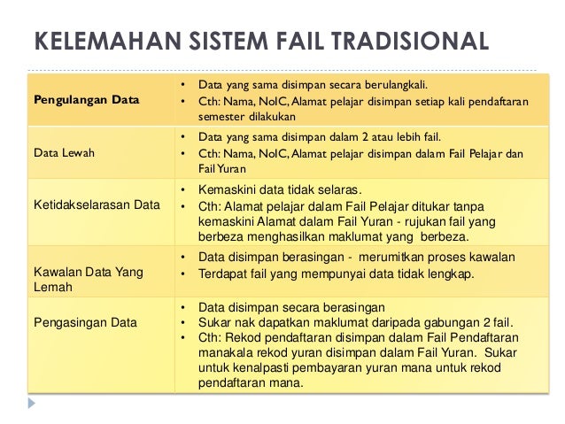 Perwakilan Keperluan Pangkalan Data