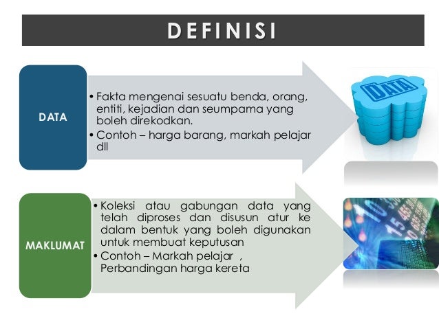 Perwakilan keperluan pangkalan data