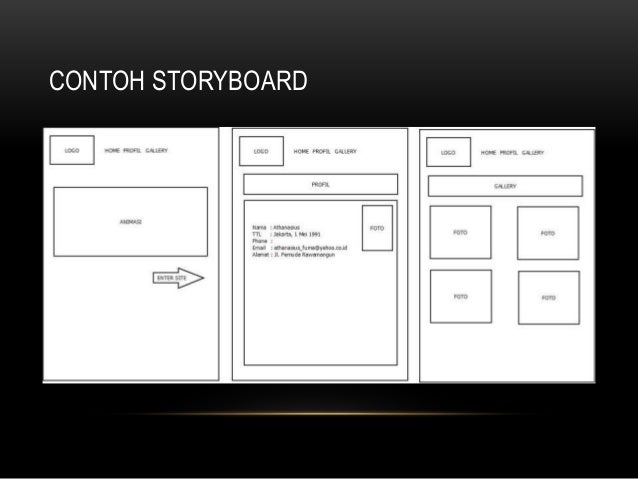 Rekabentuk storyboard wireframe