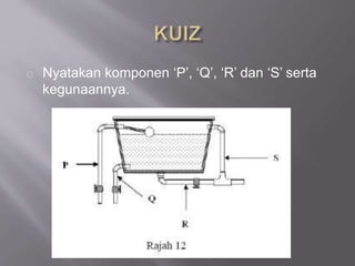 Nyatakan komponen ‘P’, ‘Q’, ‘R’ dan ‘S’ serta 
kegunaannya. 
