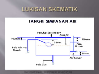 KOLEJ KOMUNITI SEGAMAT | MOHD NORAZIZI BIN MD YUSOP| SPB 3502 
 