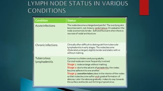 approach to lymph node cytology part 1 | PPTX