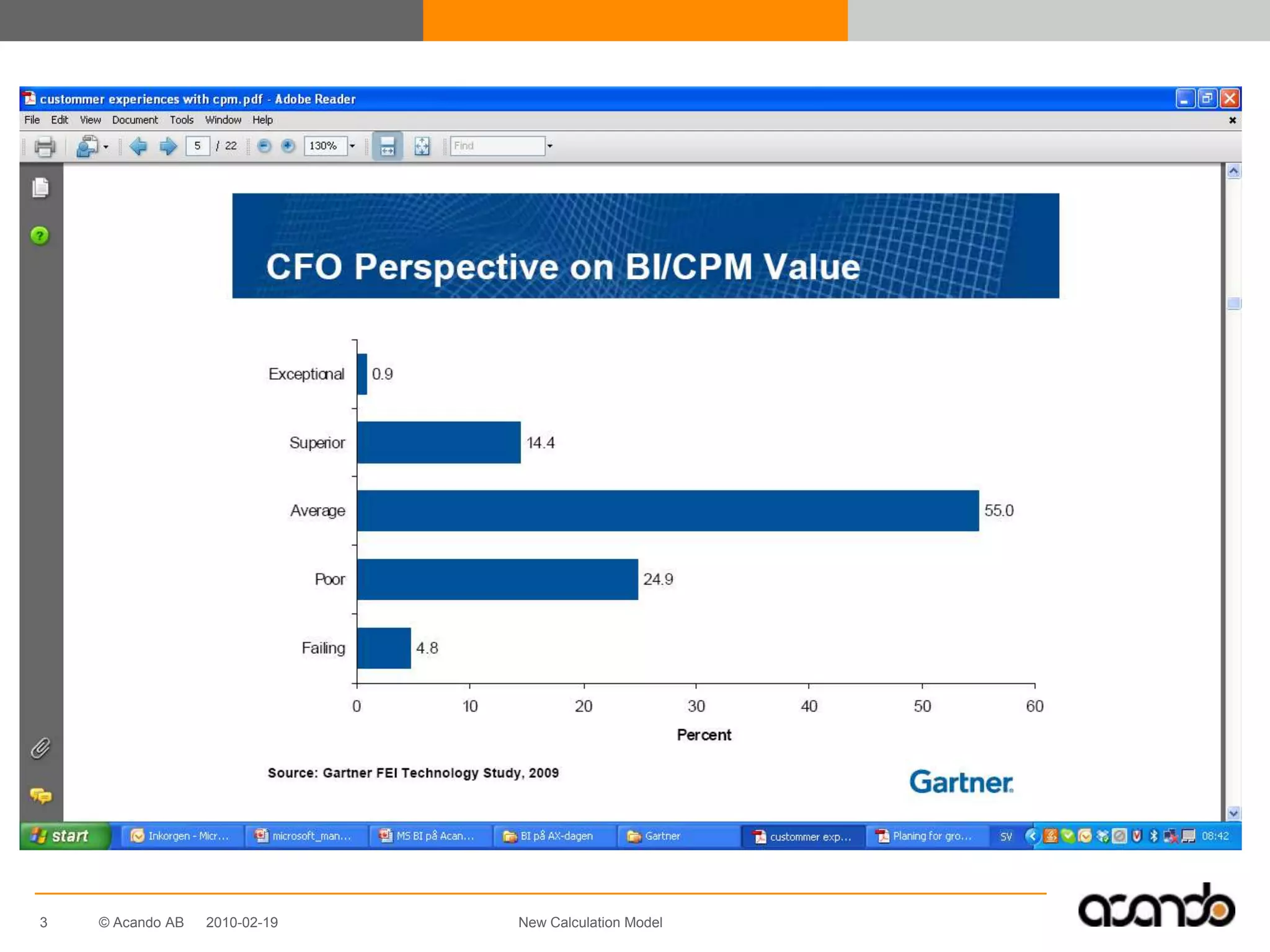 Hur man flyttar fokus till de kunder och produkter man tjänar pengar på och minskar slöseri