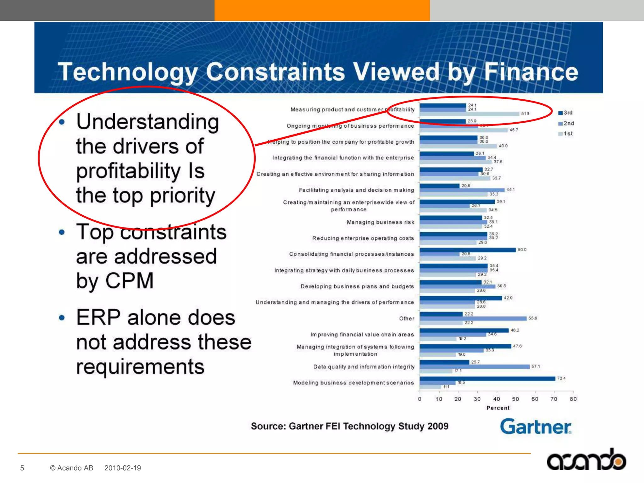 Bygger till 100% på Microsofts BI-teknologi
