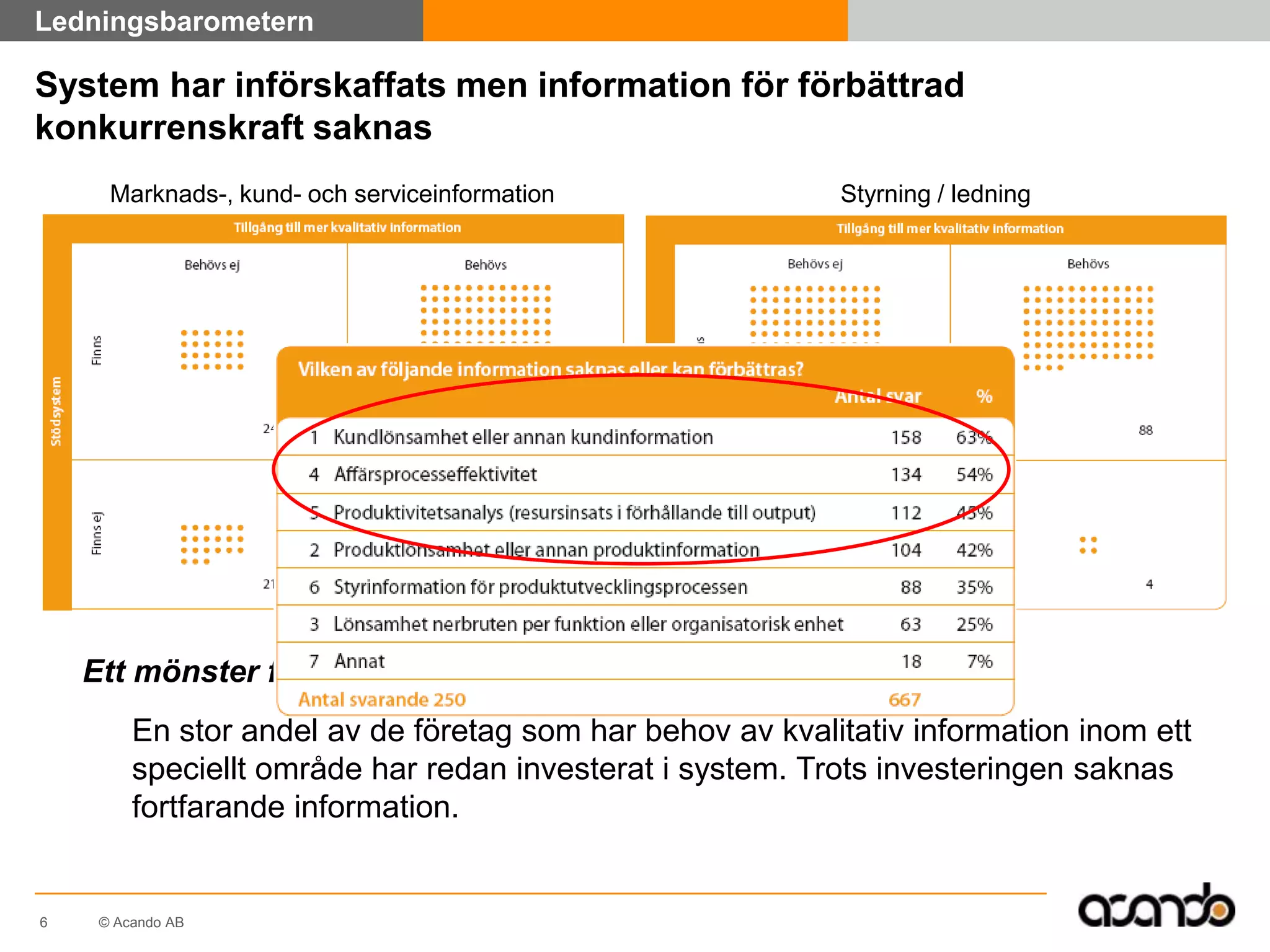 Acando har erfarenheten som krävs, från metodik, konsultstöd till mjukvara sammankopplat till AX2010-02-193New Calculation Model