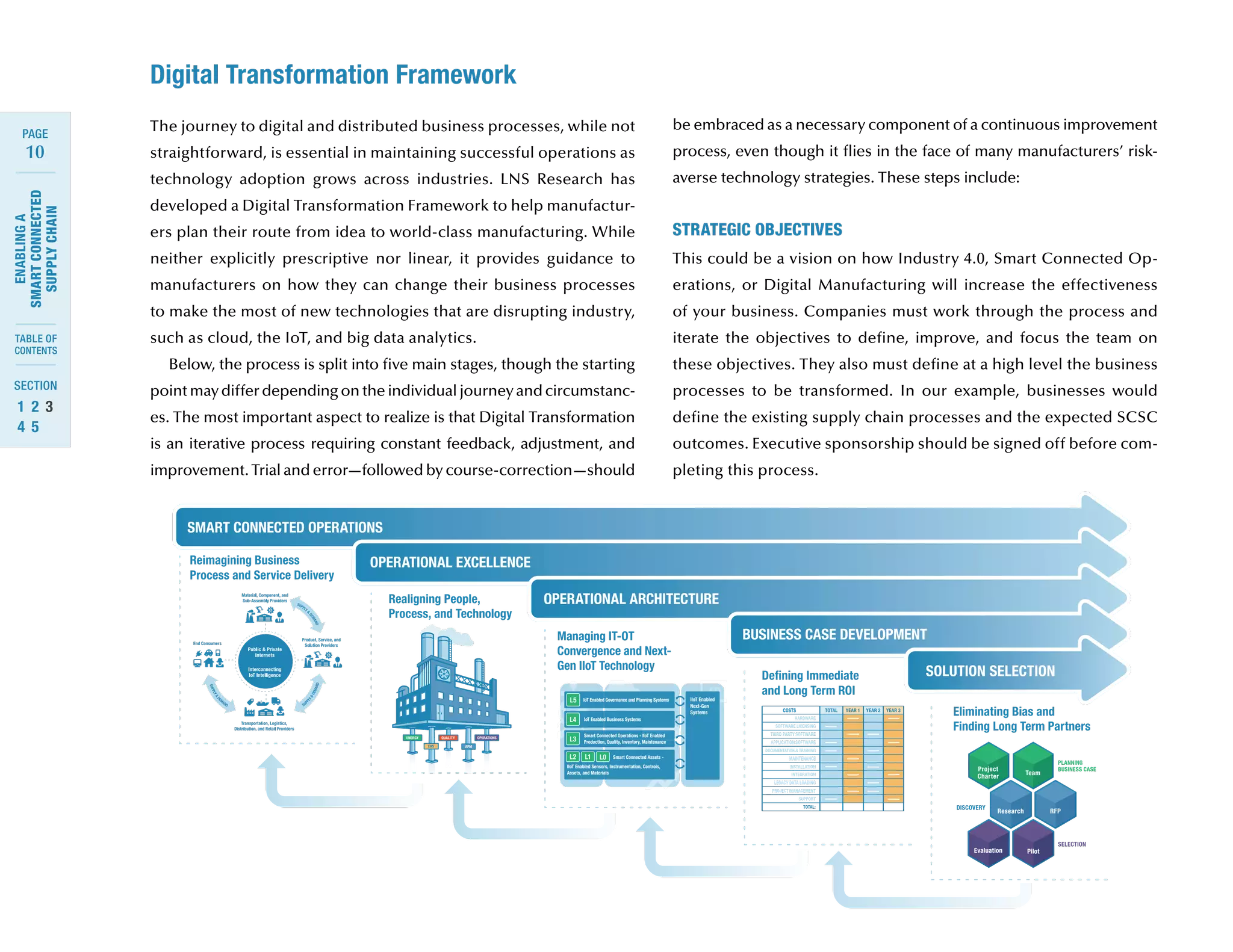 10
ENABLINGA
SMARTCONNECTED
SUPPLYCHAIN
SECTION
TABLE OF
CONTENTS
PAGE
1	 2	 3	
4	 5
Digital Transformation Framework
The journey to digital and distributed business processes, while not
straightforward, is essential in maintaining successful operations as
technology adoption grows across industries. LNS Research has
developed a Digital Transformation Framework to help manufactur-
ers plan their route from idea to world-class manufacturing. While
neither explicitly prescriptive nor linear, it provides guidance to
manufacturers on how they can change their business processes
to make the most of new technologies that are disrupting industry,
such as cloud, the IoT, and big data analytics.
Below, the process is split into five main stages, though the starting
point may differ depending on the individual journey and circumstanc-
es. The most important aspect to realize is that Digital Transformation
is an iterative process requiring constant feedback, adjustment, and
improvement. Trial and error—followed by course-correction—should
be embraced as a necessary component of a continuous improvement
process, even though it flies in the face of many manufacturers’ risk-
averse technology strategies. These steps include:
STRATEGIC OBJECTIVES
This could be a vision on how Industry 4.0, Smart Connected Op-
erations, or Digital Manufacturing will increase the effectiveness
of your business. Companies must work through the process and
iterate the objectives to define, improve, and focus the team on
these objectives. They also must define at a high level the business
processes to be transformed. In our example, businesses would
define the existing supply chain processes and the expected SCSC
outcomes. Executive sponsorship should be signed off before com-
pleting this process.
SOLUTION SELECTION
BUSINESS CASE DEVELOPMENT
OPERATIONAL ARCHITECTURE
OPERATIONAL EXCELLENCE
SMART CONNECTED OPERATIONS
Eliminating Bias and
Finding Long Term Partners
Evaluation
Team
Research
Pilot
RFP
DISCOVERY
PLANNING
BUSINESS CASE
SELECTION
Project
Charter
Deﬁning Immediate
and Long Term ROI
Managing IT-OT
Convergence and Next-
Gen IIoT Technology
Realigning People,
Process, and Technology
Reimagining Business
Process and Service Delivery
COSTS TOTAL YEAR 1 YEAR 2 YEAR 3 YEAR 4 YEAR 5
HARDWARE
SOFTWARE LICENSING
THIRD PARTY SOFTWARE
APPLICATION SOFTWARE
DOCUMENTATION & TRAINING
MAINTENANCE
INSTALLATION
INTEGRATION
LEGACY DATA LOADING
PROJECT MANAGEMENT
SUPPORT
TOTAL:
CONNECTIVITY
SMART CONNECTED ENTERPRISE
APPLICATION
DEVELOPMENT
CLOUD
BIG DATA ANALYTICS
IoT Enabled Business SystemsL4
Smart Connected Operations - IIoT Enabled
Production, Quality, Inventory, MaintenanceL3
L2 L1 L0
IIoT Enabled
Next-Gen
Systems
L5 IoT Enabled Governance and Planning Systems
Smart Connected Assets -
IIoT Enabled Sensors, Instrumentation, Controls,
Assets, and Materials
APMEHS
ENERGY QUALITY OPERATIONS
People – Process – Technology
Operational Excellence Platform
OPERATIONAL
EXCELLENCE SUPPORT
Fall short on any pillar and your
OpEx platform becomes tippy
Fall short on two or more pillars and your
OpEx platform becomes totally unstable
DIGITAL TRANSFORMATION FRAMEWORK
 