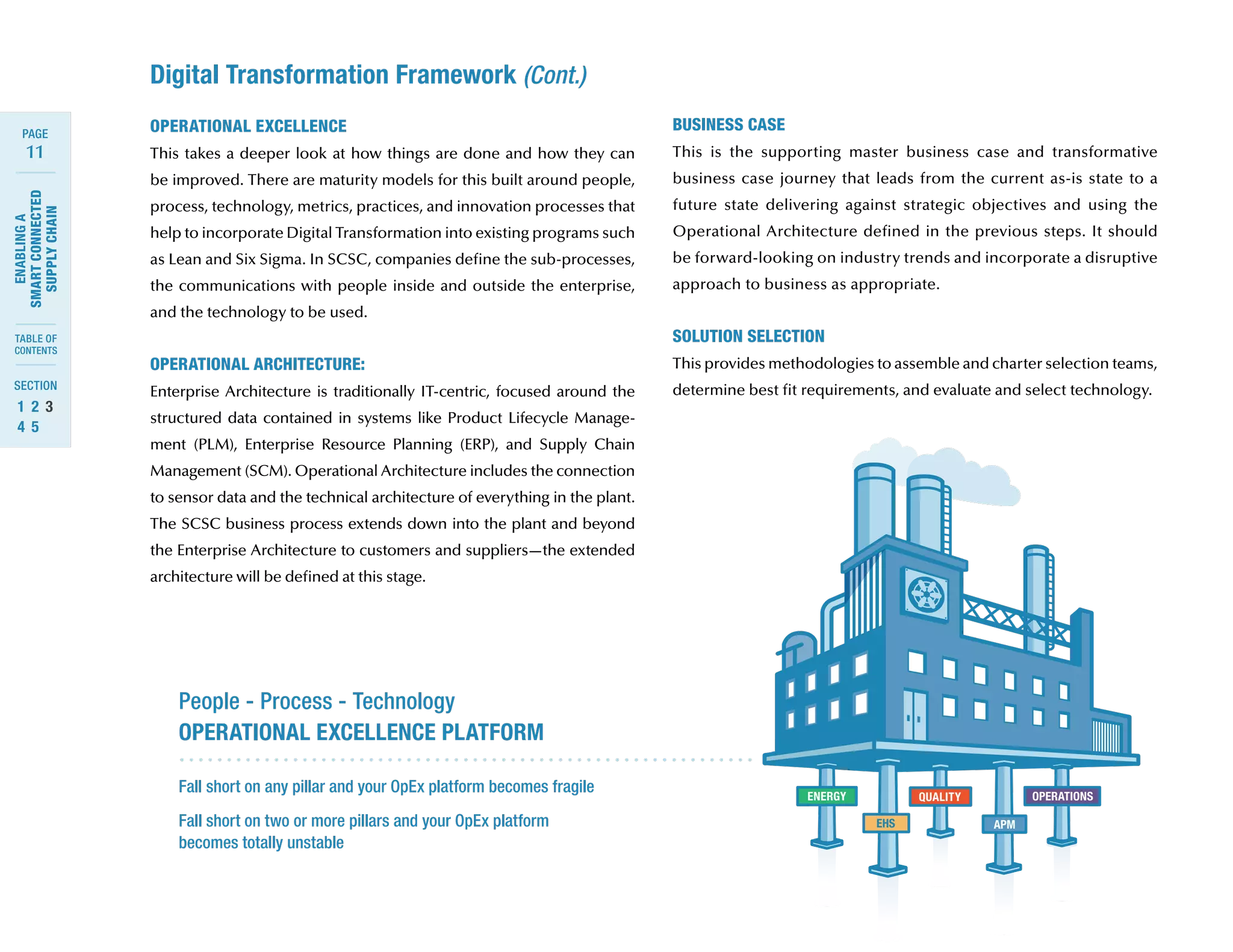 11
ENABLINGA
SMARTCONNECTED
SUPPLYCHAIN
SECTION
TABLE OF
CONTENTS
PAGE
1	 2	 3	
4	 5
Digital Transformation Framework (Cont.)
OPERATIONAL EXCELLENCE
This takes a deeper look at how things are done and how they can
be improved. There are maturity models for this built around people,
process, technology, metrics, practices, and innovation processes that
help to incorporate Digital Transformation into existing programs such
as Lean and Six Sigma. In SCSC, companies define the sub-processes,
the communications with people inside and outside the enterprise,
and the technology to be used.
OPERATIONAL ARCHITECTURE:
Enterprise Architecture is traditionally IT-centric, focused around the
structured data contained in systems like Product Lifecycle Manage-
ment (PLM), Enterprise Resource Planning (ERP), and Supply Chain
Management (SCM). Operational Architecture includes the connection
to sensor data and the technical architecture of everything in the plant.
The SCSC business process extends down into the plant and beyond
the Enterprise Architecture to customers and suppliers—the extended
architecture will be defined at this stage.
BUSINESS CASE
This is the supporting master business case and transformative
business case journey that leads from the current as-is state to a
future state delivering against strategic objectives and using the
Operational Architecture defined in the previous steps. It should
be forward-looking on industry trends and incorporate a disruptive
approach to business as appropriate.
SOLUTION SELECTION
This provides methodologies to assemble and charter selection teams,
determine best fit requirements, and evaluate and select technology.
People - Process - Technology
OPERATIONAL EXCELLENCE PLATFORM
Fall short on any pillar and your OpEx platform becomes fragile
Fall short on two or more pillars and your OpEx platform
becomes totally unstable
APMEHS
ENERGY QUALITY OPERATIONS
People – Process – Technology
Operational Excellence Platform
OPERATIONAL
EXCELLENCE SUPPORT
Fall short on any pillar and your
OpEx platform becomes tippy
Fall short on two or more pillars and your
OpEx platform becomes totally unstable
 