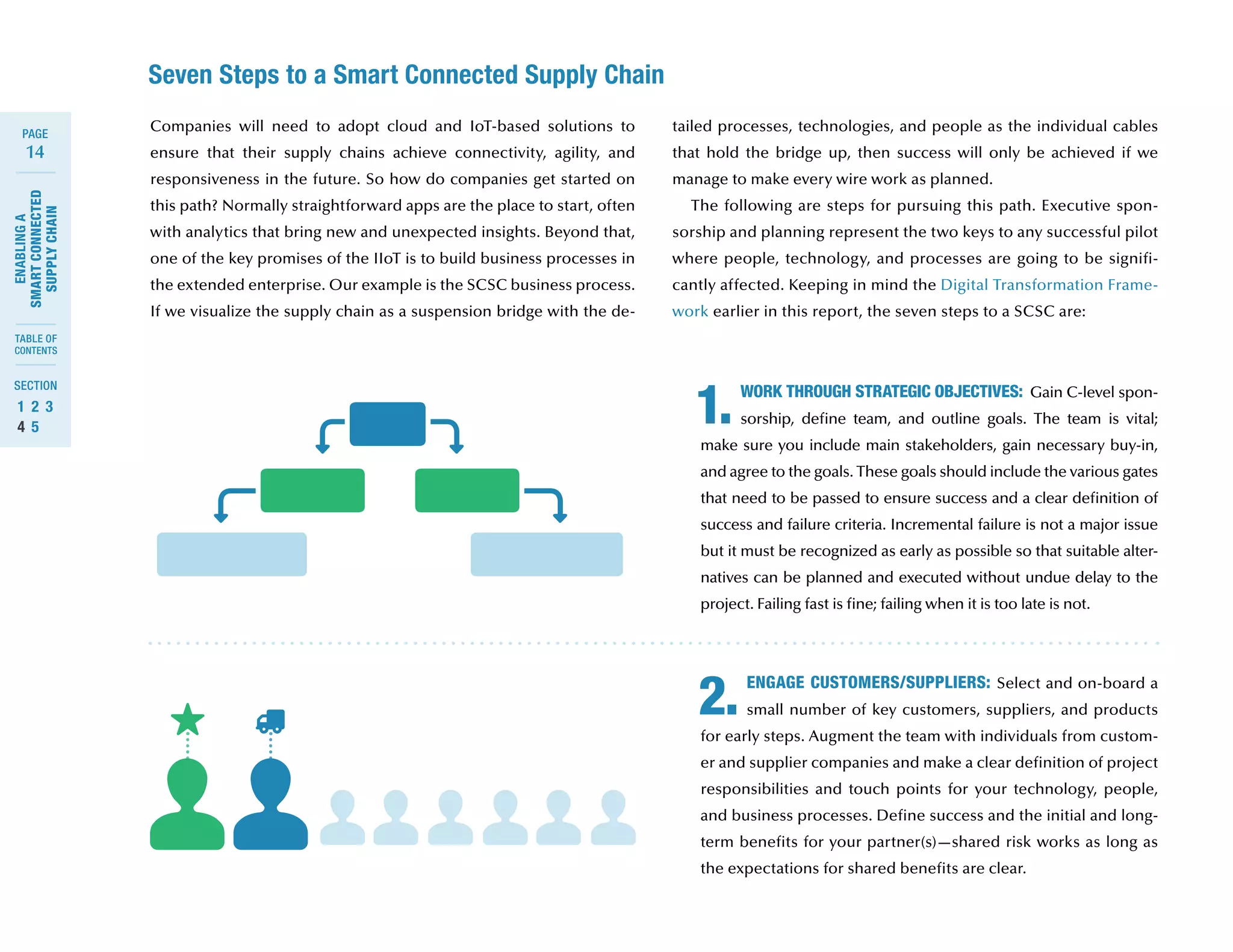 14
ENABLINGA
SMARTCONNECTED
SUPPLYCHAIN
SECTION
TABLE OF
CONTENTS
PAGE
1	 2	 3	
4	 5
WORK THROUGH STRATEGIC OBJECTIVES: Gain C-level spon-
sorship, define team, and outline goals. The team is vital;
make sure you include main stakeholders, gain necessary buy-in,
and agree to the goals. These goals should include the various gates
that need to be passed to ensure success and a clear definition of
success and failure criteria. Incremental failure is not a major issue
but it must be recognized as early as possible so that suitable alter-
natives can be planned and executed without undue delay to the
project. Failing fast is fine; failing when it is too late is not.
ENGAGE CUSTOMERS/SUPPLIERS: Select and on-board a
small number of key customers, suppliers, and products
for early steps. Augment the team with individuals from custom-
er and supplier companies and make a clear definition of project
responsibilities and touch points for your technology, people,
and business processes. Define success and the initial and long-
term benefits for your partner(s)—shared risk works as long as
the expectations for shared benefits are clear.
1.
2.
Companies will need to adopt cloud and IoT-based solutions to
ensure that their supply chains achieve connectivity, agility, and
responsiveness in the future. So how do companies get started on
this path? Normally straightforward apps are the place to start, often
with analytics that bring new and unexpected insights. Beyond that,
one of the key promises of the IIoT is to build business processes in
the extended enterprise. Our example is the SCSC business process.
If we visualize the supply chain as a suspension bridge with the de-
tailed processes, technologies, and people as the individual cables
that hold the bridge up, then success will only be achieved if we
manage to make every wire work as planned.
The following are steps for pursuing this path. Executive spon-
sorship and planning represent the two keys to any successful pilot
where people, technology, and processes are going to be signifi-
cantly affected. Keeping in mind the Digital Transformation Frame-
work earlier in this report, the seven steps to a SCSC are:
Seven Steps to a Smart Connected Supply Chain
 