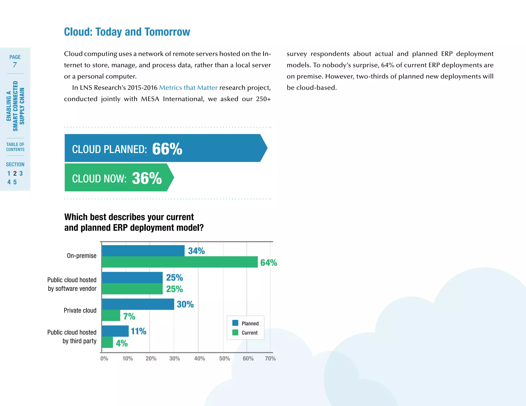 7
ENABLINGA
SMARTCONNECTED
SUPPLYCHAIN
SECTION
TABLE OF
CONTENTS
PAGE
1	 2	 3	
4	 5
Cloud computing uses a network of remote servers hosted on the In-
ternet to store, manage, and process data, rather than a local server
or a personal computer.
In LNS Research’s 2015-2016 Metrics that Matter research project,
conducted jointly with MESA International, we asked our 250+
survey respondents about actual and planned ERP deployment
models. To nobody’s surprise, 64% of current ERP deployments are
on premise. However, two-thirds of planned new deployments will
be cloud-based.
Cloud: Today and Tomorrow
On-premise
Public cloud hosted
by software vendor
Private cloud
Public cloud hosted
by third party
0% 10% 20% 30% 40% 50% 60% 70%
Which best describes your current
and planned ERP deployment model?
34%
25%
30%
11%
25%
7%
4%
64%
Planned
Current
CLOUD NOW: 36%
CLOUD PLANNED: 66%
 