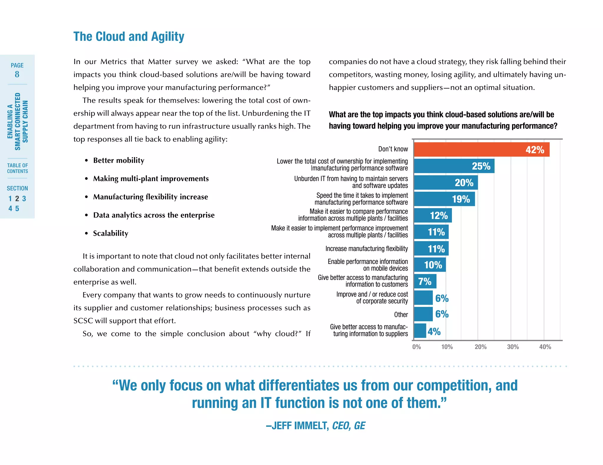 8
ENABLINGA
SMARTCONNECTED
SUPPLYCHAIN
SECTION
TABLE OF
CONTENTS
PAGE
1	 2	 3	
4	 5
In our Metrics that Matter survey we asked: “What are the top
impacts you think cloud-based solutions are/will be having toward
helping you improve your manufacturing performance?”
The results speak for themselves: lowering the total cost of own-
ership will always appear near the top of the list. Unburdening the IT
department from having to run infrastructure usually ranks high. The
top responses all tie back to enabling agility:
•	 Better mobility
•	 Making multi-plant improvements
•	 Manufacturing flexibility increase
•	 Data analytics across the enterprise
•	 Scalability
It is important to note that cloud not only facilitates better internal
collaboration and communication—that benefit extends outside the
enterprise as well.
Every company that wants to grow needs to continuously nurture
its supplier and customer relationships; business processes such as
SCSC will support that effort.
So, we come to the simple conclusion about “why cloud?” If
companies do not have a cloud strategy, they risk falling behind their
competitors, wasting money, losing agility, and ultimately having un-
happier customers and suppliers—not an optimal situation.
The Cloud and Agility
What are the top impacts you think cloud-based solutions are/will be
having toward helping you improve your manufacturing performance?
Don’t know
Lower the total cost of ownership for implementing
|manufacturing performance software
Unburden IT from having to maintain servers
and software updates
Speed the time it takes to implement
manufacturing performance software
Make it easier to compare performance
information across multiple plants / facilities
Make it easier to implement performance improvement
across multiple plants / facilities
Increase manufacturing flexibility
Enable performance information
on mobile devices
Give better access to manufacturing
information to customers
Improve and / or reduce cost
of corporate security
Other
Give better access to manufac-
turing information to suppliers
0% 10% 20% 30% 40%
42%
25%
20%
19%
12%
11%
11%
10%
7%
6%
6%
4%
“We only focus on what differentiates us from our competition, and
running an IT function is not one of them.”
–JEFF IMMELT, CEO, GE
 