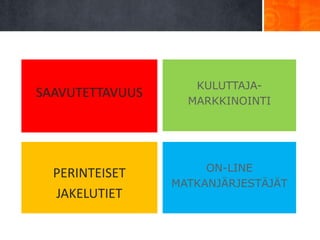 MARKKINATILANNE JA TAVOITTEET

                         KULUTTAJA-
SAAVUTETTAVUUS
                        MARKKINOINTI




                          ON-LINE
  PERINTEISET
                     MATKANJÄRJESTÄJÄT
  JAKELUTIET
 
