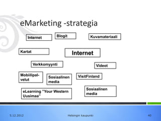 eMarketing -strategia
            Internet       Blogit                  Kuvamateriaali


      Kartat
                                      Internet
               Verkkomyynti                              Videot

      Mobiilipal-                          VisitFinland
                       Sosiaalinen
      velut
                       media
                                                 Sosiaalinen
        eLearning ”Your Western
                                                 media
        Uusimaa”




5.12.2012                           Helsingin kaupunki              40
 