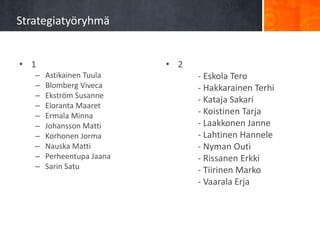 Strategiatyöryhmä


• 1                        • 2
   –   Astikainen Tuula          - Eskola Tero
   –   Blomberg Viveca           - Hakkarainen Terhi
   –   Ekström Susanne
                                 - Kataja Sakari
   –   Eloranta Maaret
   –   Ermala Minna              - Koistinen Tarja
   –   Johansson Matti           - Laakkonen Janne
   –   Korhonen Jorma            - Lahtinen Hannele
   –   Nauska Matti              - Nyman Outi
   –   Perheentupa Jaana         - Rissanen Erkki
   –   Sarin Satu                - Tiirinen Marko
                                 - Vaarala Erja
 