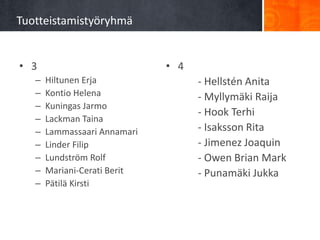 Tuotteistamistyöryhmä


• 3                           • 4
   –   Hiltunen Erja                - Hellstén Anita
   –   Kontio Helena                - Myllymäki Raija
   –   Kuningas Jarmo
                                    - Hook Terhi
   –   Lackman Taina
   –   Lammassaari Annamari         - Isaksson Rita
   –   Linder Filip                 - Jimenez Joaquin
   –   Lundström Rolf               - Owen Brian Mark
   –   Mariani-Cerati Berit         - Punamäki Jukka
   –   Pätilä Kirsti
 