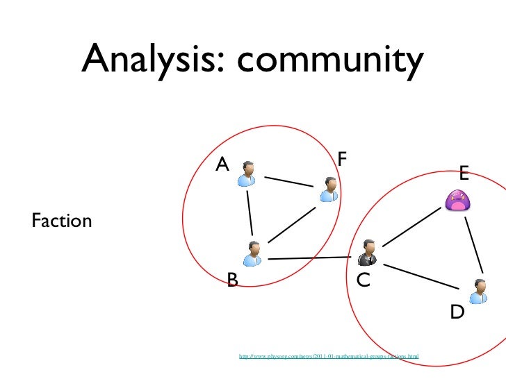 The Basics of Social Network Analysis