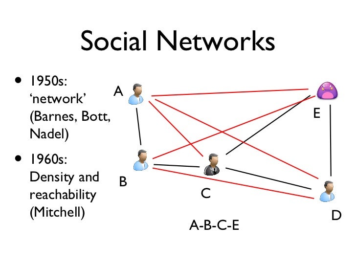 The Basics of Social Network Analysis