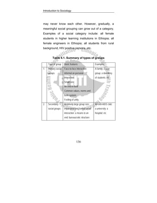 Introduction to Sociology
136
may never know each other. However, gradually, a
meaningful social grouping can grow out of a category.
Examples of a social category include: all female
students in higher learning institutions in Ethiopia; all
female engineers in Ethiopia; all students from rural
background, HIV positive persons, etc.
Table 4.1. Summary of types of groups
Type of group Basic features Examples
1. Primary social
groups
Face-to-face interaction;
informal an personal
interaction;
Small size;
An end in itself
Common values, norms and
belie system;
Feeling of unity
A family; a peer
group; a dormitory
of students; etc
2. Secondary
social groups
Relatively large group size;
impersonal and formal social
interaction; a means to an
end; bureaucratic structure;
An anti-AIDS club;
a university; a
hospital; etc
 